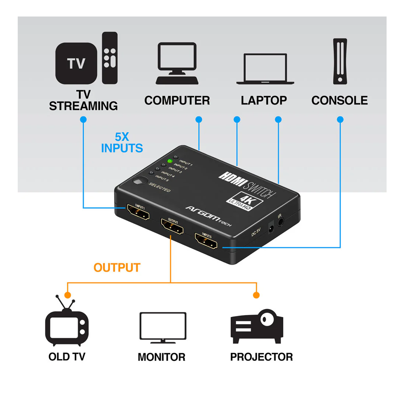 Switch de 5 puertos HDMI 4K ARG-AV-5125 Marca: Argom