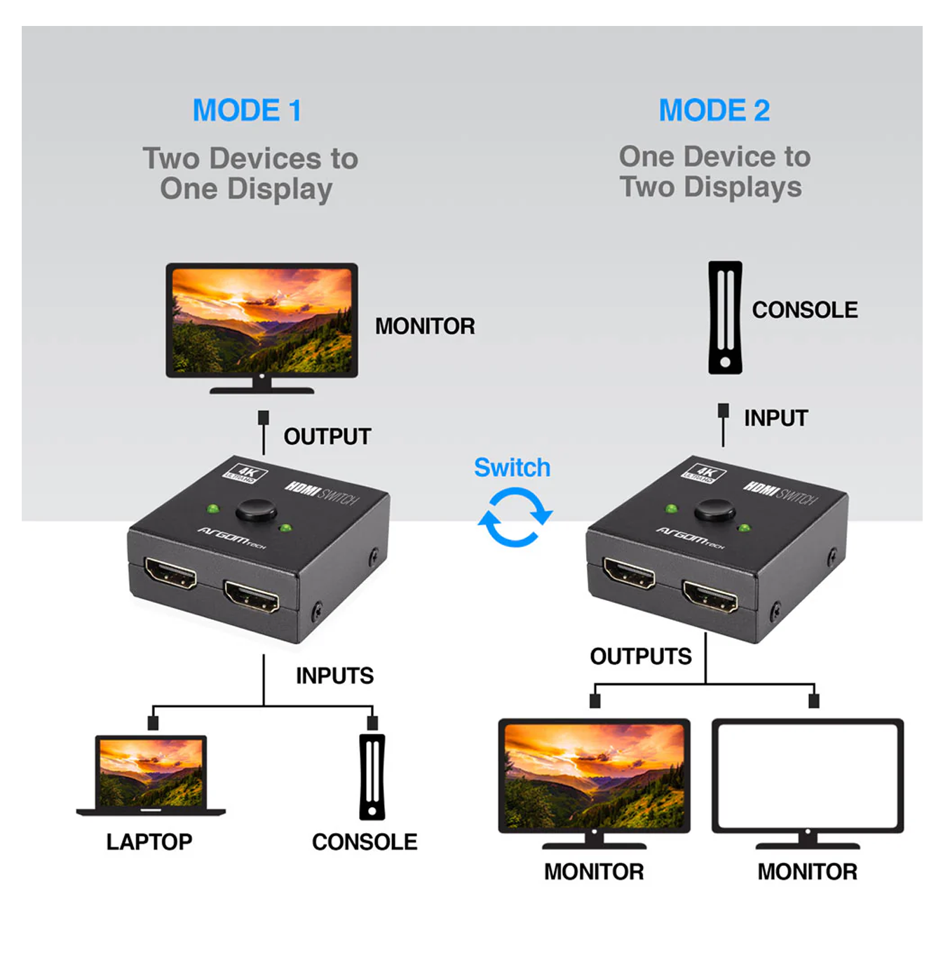 Splitter HDMI 4K HD ARG-AV-5120 Marca: Argom