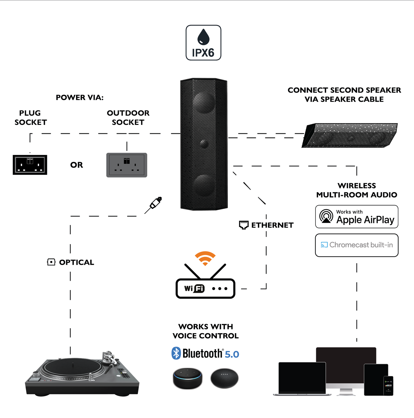 Altavoz IO1 para interiores/exteriores Activo (Pareja) Marca: Lithe Audio